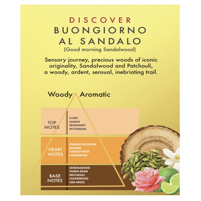 duefragranze-duesperienze-buongiorno