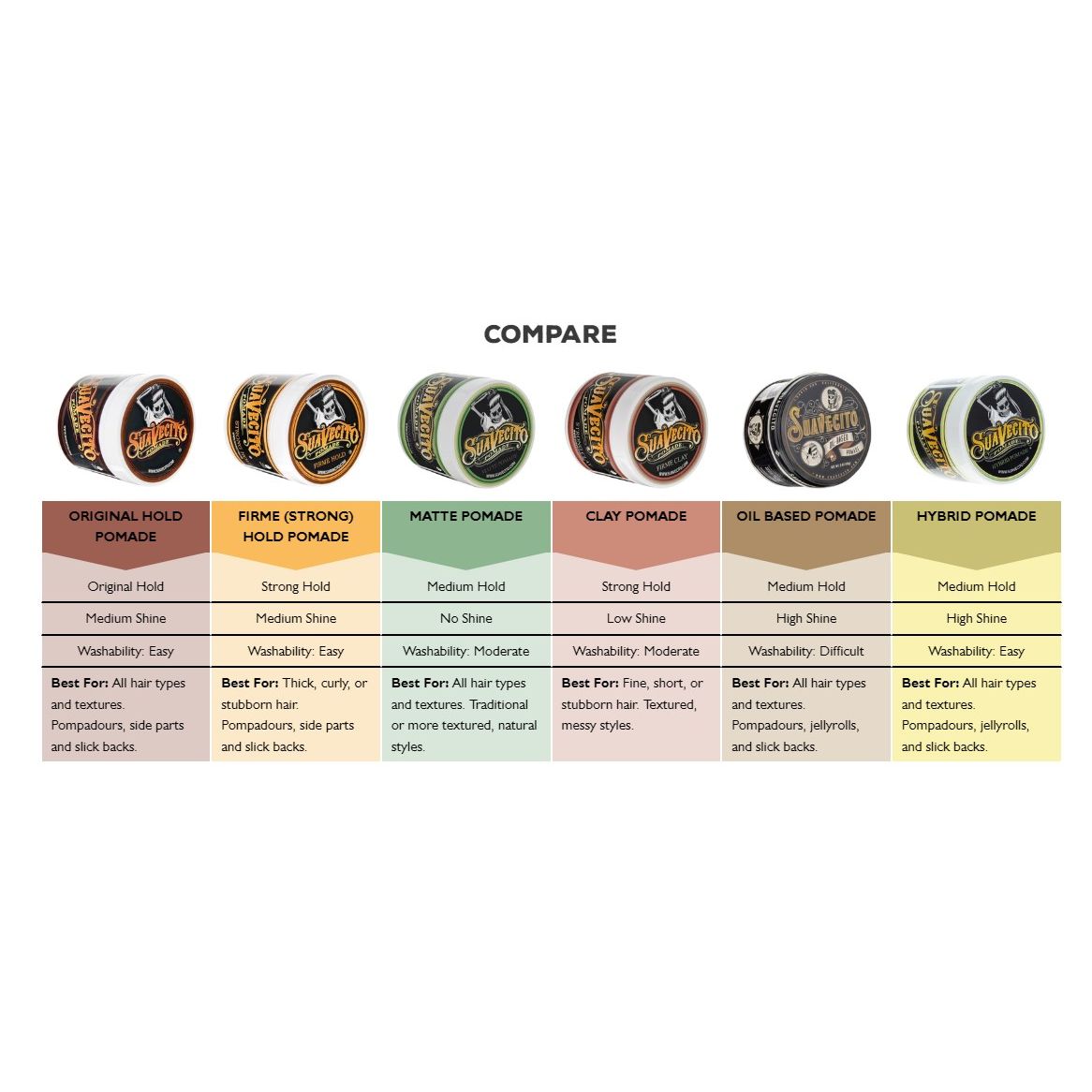 suavecito-pomade-compare